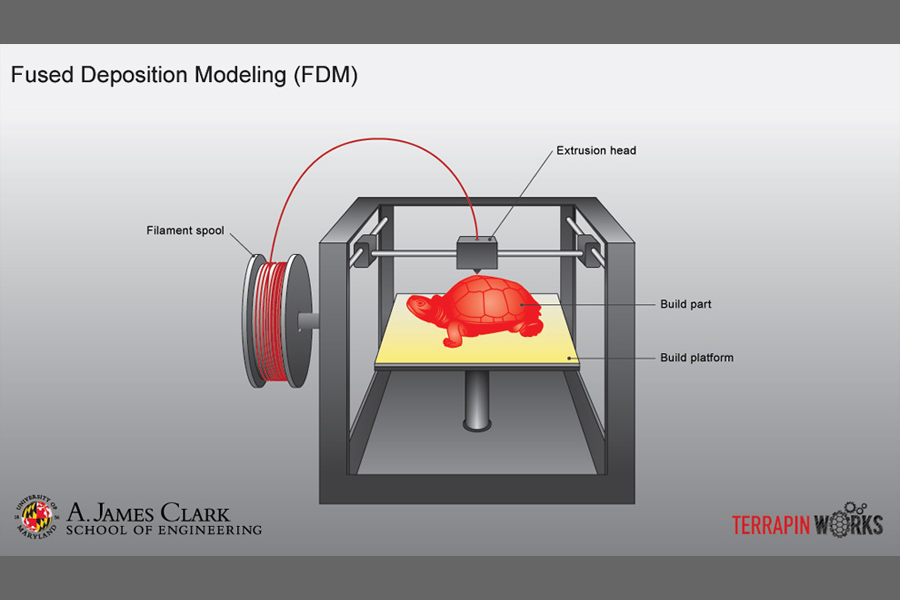 FDM animation