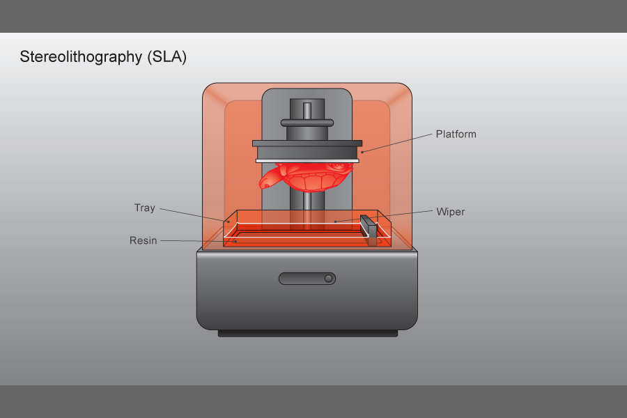 SLA animation